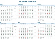 Kalender Jawa 2026: Mengenal Weton dan Neptu untuk Menentukan Hari Baik
