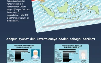 Kartu Tanda Penduduk Elektronik (KTP-el): Syarat dan Cara Ganti Foto, Cetak Ulang, serta Pengajuan Online