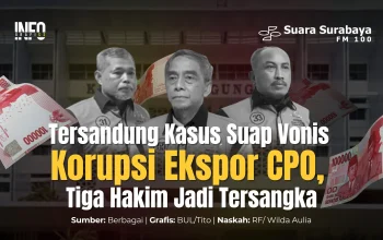 Kasus Korupsi Ekspor Logam Tanah Jarang: Tiga Tersangka Ditetapkan
