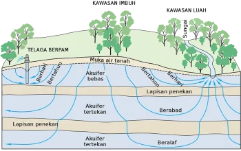 Kebangkrutan dan Upaya Pencegahan: Dari Akuifer Alami hingga Bisnis