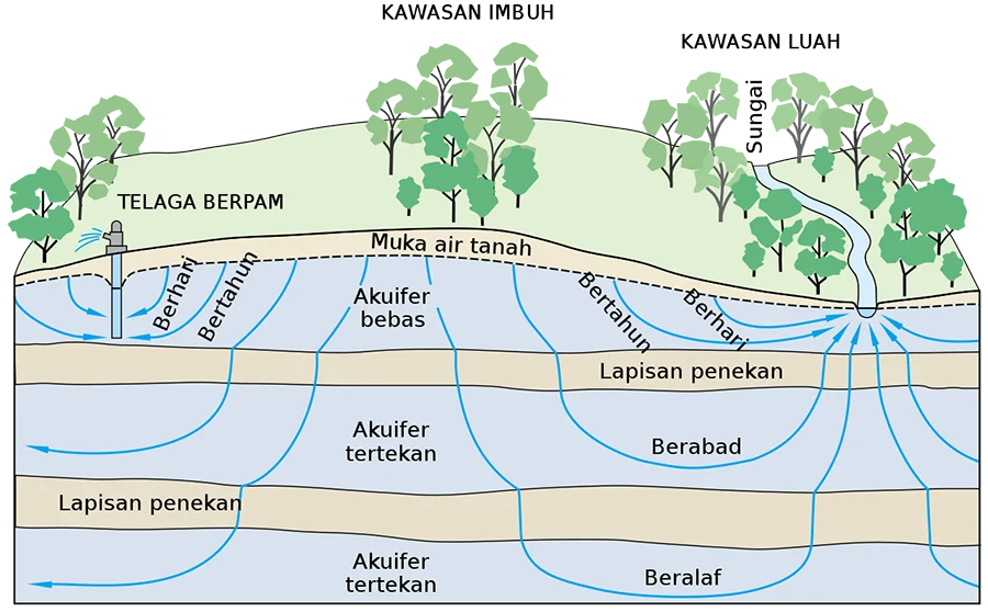 Kebangkrutan dan Upaya Pencegahan: Dari Akuifer Alami hingga Bisnis