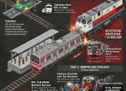 Kecelakaan Beruntun Sibolangit: Tragedi yang Tewaskan 4 Orang dan Melukai 8 Lainnya