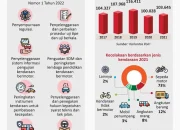 Kecelakaan di Indonesia: Faktor dan Pencegahan