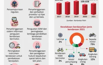 Kecelakaan di Indonesia: Faktor dan Pencegahan