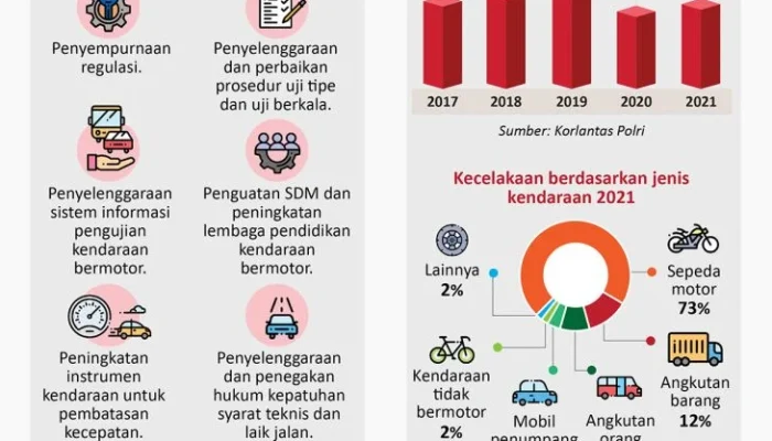 Kecelakaan di Indonesia: Faktor dan Pencegahan