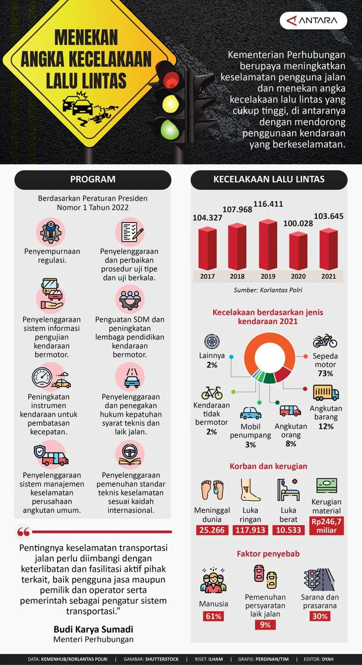 Kecelakaan di Indonesia: Faktor dan Pencegahan