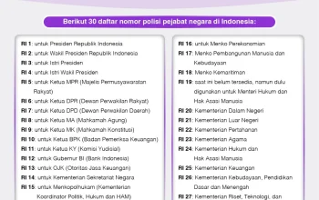 Kendaraan Dinas di Indonesia: Dari Pelat Nomor hingga Kasus Korupsi