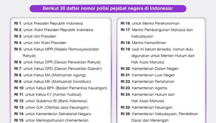 Kendaraan Dinas di Indonesia: Dari Pelat Nomor hingga Kasus Korupsi