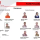 Komisaris: Profil dan Peran di Berbagai Perusahaan