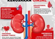 Kondisi Trisno PAS Band Semakin Parah, Diduga Gagal Ginjal Kronis dan Sumbatan Darah di Kepala