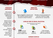 Konflik Israel-Palestina Memicu Reaksi Dunia: Ancaman Penangkapan Netanyahu dan Ancaman Usir Warga Israel