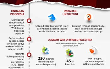 Konflik Israel-Palestina Memicu Reaksi Dunia: Ancaman Penangkapan Netanyahu dan Ancaman Usir Warga Israel