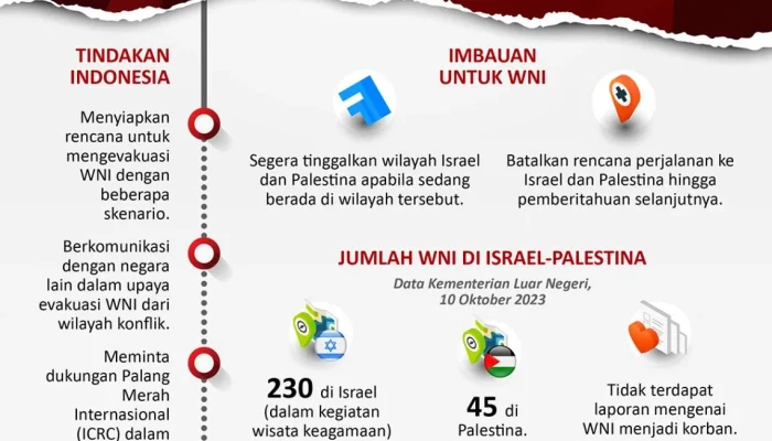 Konflik Israel-Palestina Memicu Reaksi Dunia: Ancaman Penangkapan Netanyahu dan Ancaman Usir Warga Israel