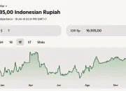 Kurs USD Hari Ini: Rupiah Melemah dan Dampaknya terhadap Perekonomian