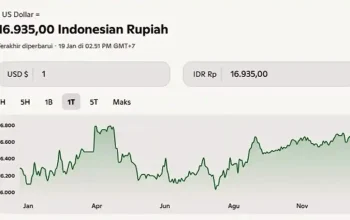 Kurs USD Hari Ini: Rupiah Melemah dan Dampaknya terhadap Perekonomian