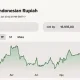 Kurs USD Hari Ini: Rupiah Melemah dan Dampaknya terhadap Perekonomian