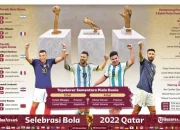 Kylian Mbappe Pecahkan Rekor Lionel Messi Sebagai Top Skor Piala Dunia Sepanjang Masa