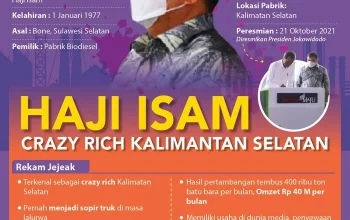 Mengenal Haji Isam, Pengusaha Sukses dari Kalimantan