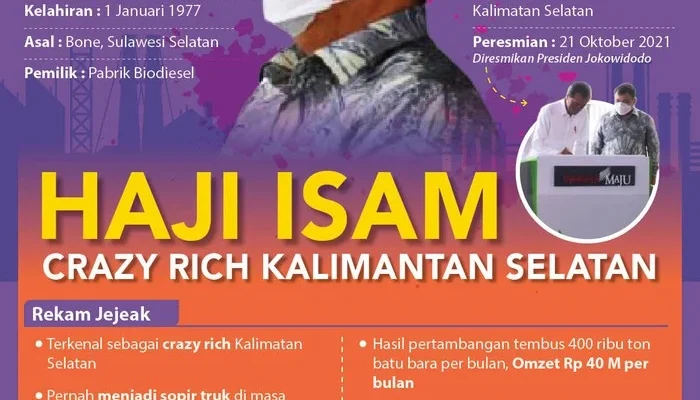 Mengenal Haji Isam, Pengusaha Sukses dari Kalimantan