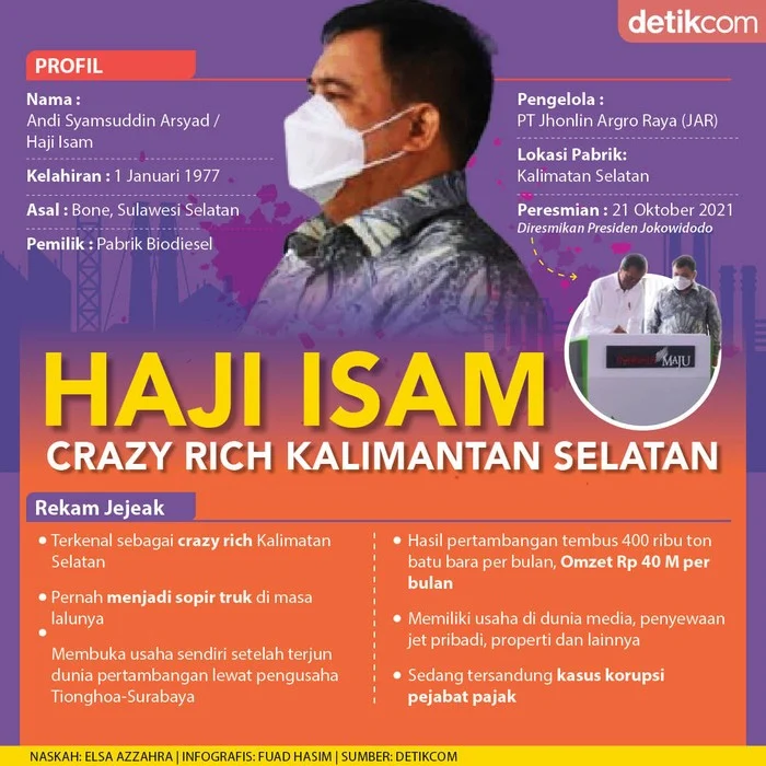 Mengenal Haji Isam, Pengusaha Sukses dari Kalimantan