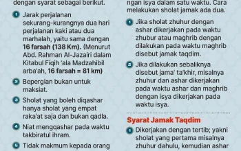 Mengenal Hikmah di Balik Keringanan Sholat Jamak dan Qashar Bagi Musafir di Jakarta