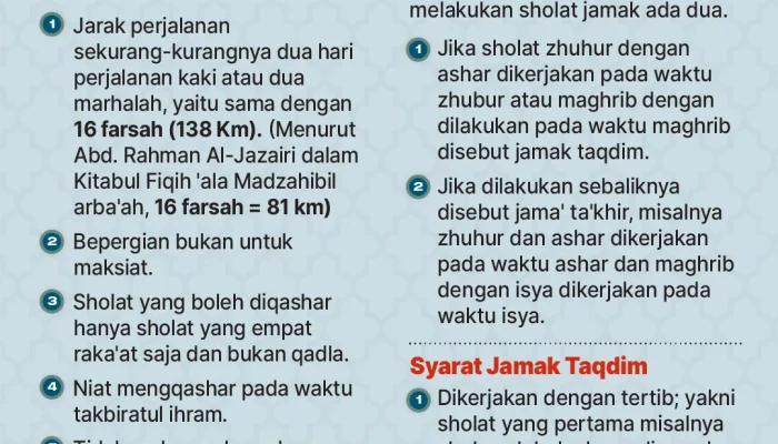 Mengenal Hikmah di Balik Keringanan Sholat Jamak dan Qashar Bagi Musafir di Jakarta