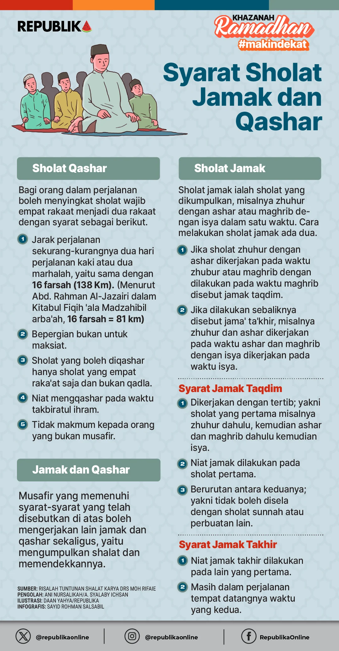 Mengenal Hikmah di Balik Keringanan Sholat Jamak dan Qashar Bagi Musafir di Jakarta