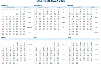 Mengenal Kalender Jawa: Weton, Pasaran, dan Wuku