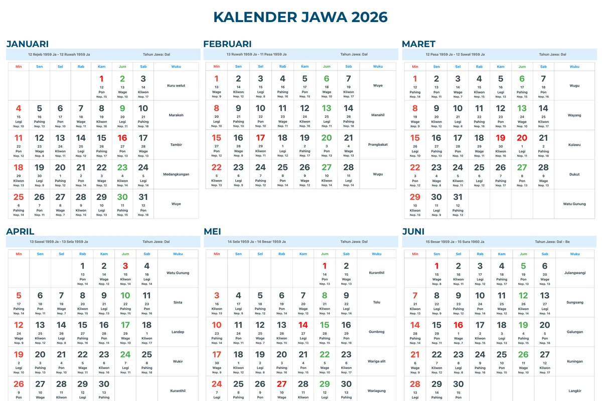 Mengenal Kalender Jawa: Weton, Pasaran, dan Wuku