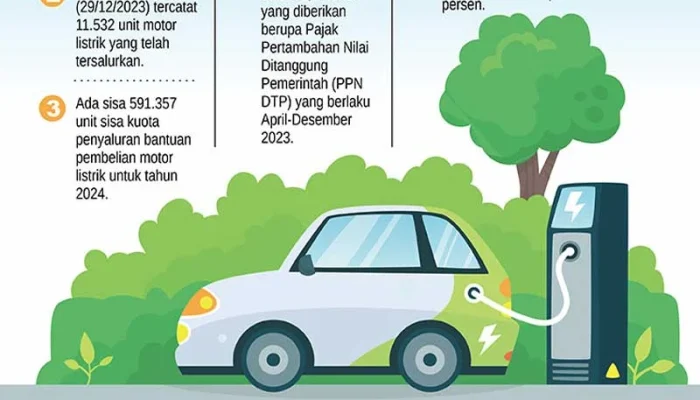 Mengenal Kendaraan Bermotor Listrik di Indonesia: Tantangan dan Kemajuan