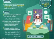 Mengenal Puasa Ayyamul Bidh dan Keutamaannya di Bulan Juli 2026
