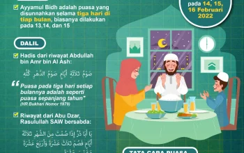 Mengenal Puasa Ayyamul Bidh dan Keutamaannya di Bulan Juli 2026