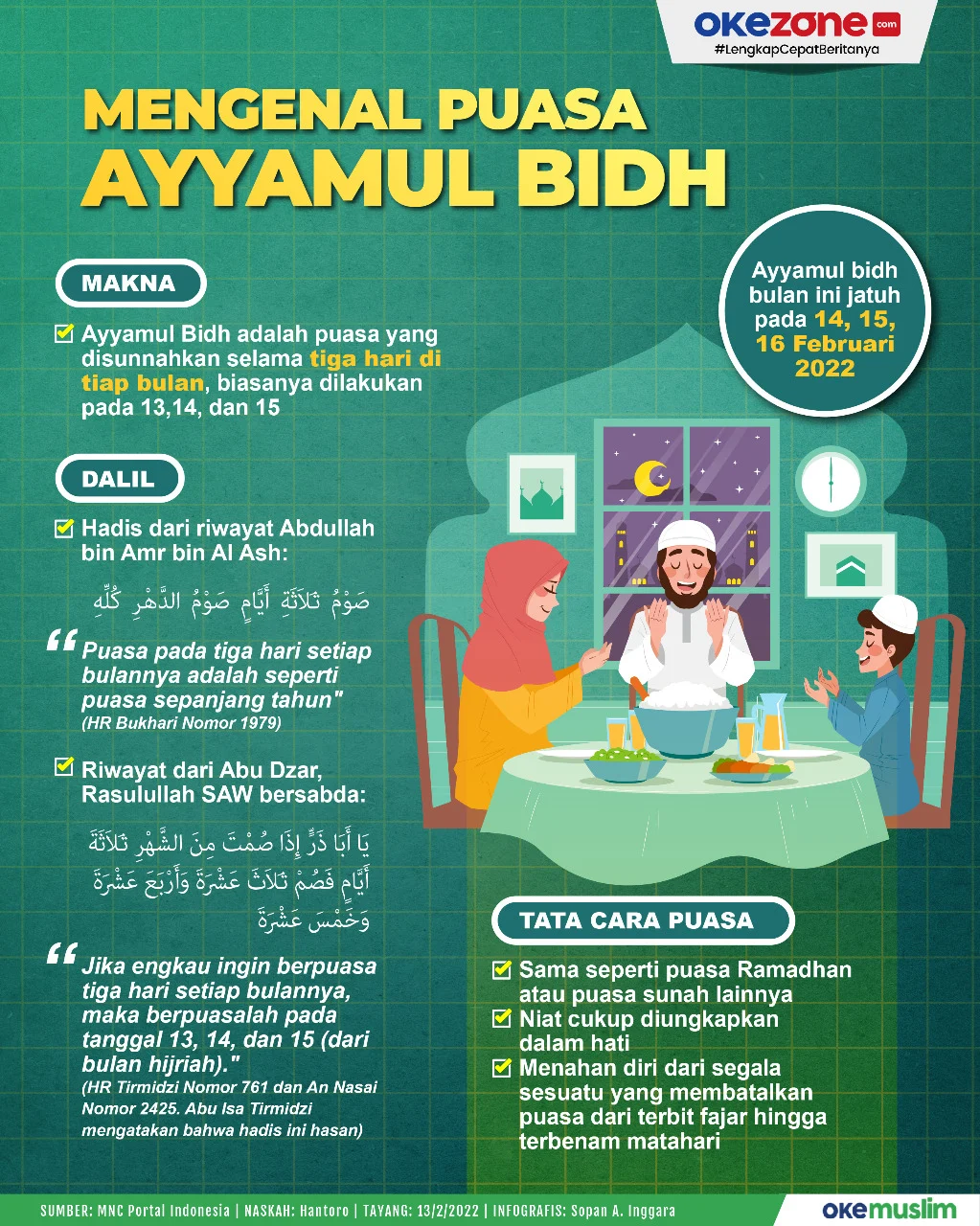 Mengenal Puasa Ayyamul Bidh dan Keutamaannya di Bulan Juli 2026