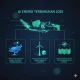 Microsoft dan Teknologi AI: Membentuk Masa Depan Energi dan Inovasi