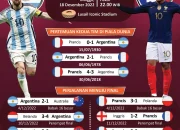 MU dan Strategi Baru di Dunia Sepakbola: Dari Pertandingan Uji Coba Hingga Kekhawatiran Keamanan Pangan di China