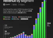 Nvidia Terus Dominasi Pasar AI Meskipun Persaingan Sengit