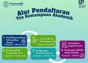 Panduan Lengkap Tes Kemampuan Akademik (TKA) SMA Sederajat 2026: Syarat, Dokumen, dan Langkah Pendaftaran