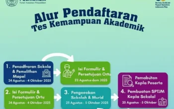 Panduan Lengkap Tes Kemampuan Akademik (TKA) SMA Sederajat 2026: Syarat, Dokumen, dan Langkah Pendaftaran