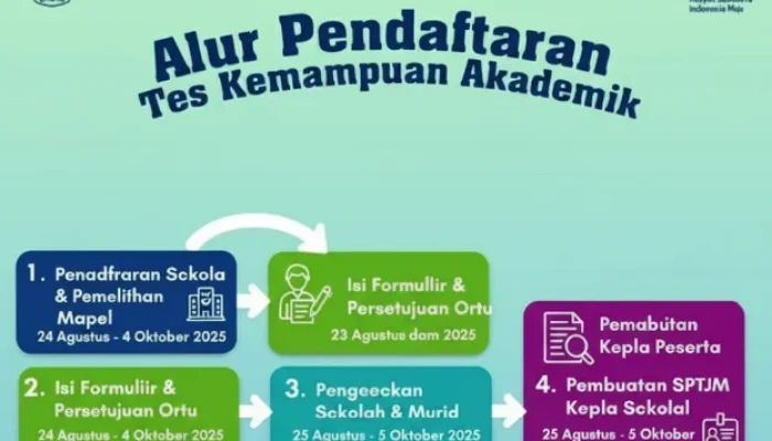 Panduan Lengkap Tes Kemampuan Akademik (TKA) SMA Sederajat 2026: Syarat, Dokumen, dan Langkah Pendaftaran