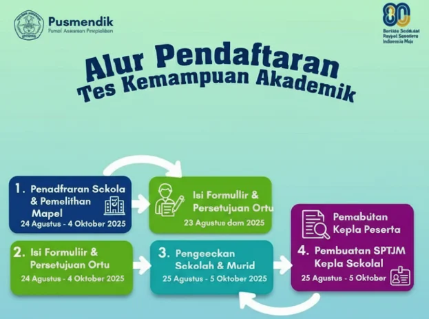 Panduan Lengkap Tes Kemampuan Akademik (TKA) SMA Sederajat 2026: Syarat, Dokumen, dan Langkah Pendaftaran