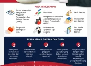 Partai Politik dan Pilkada: Upaya Mencegah Korupsi dan Meningkatkan Kualitas Calon