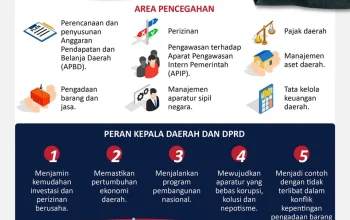 Partai Politik dan Pilkada: Upaya Mencegah Korupsi dan Meningkatkan Kualitas Calon