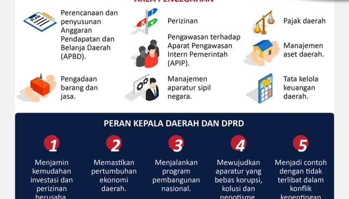 Partai Politik dan Pilkada: Upaya Mencegah Korupsi dan Meningkatkan Kualitas Calon