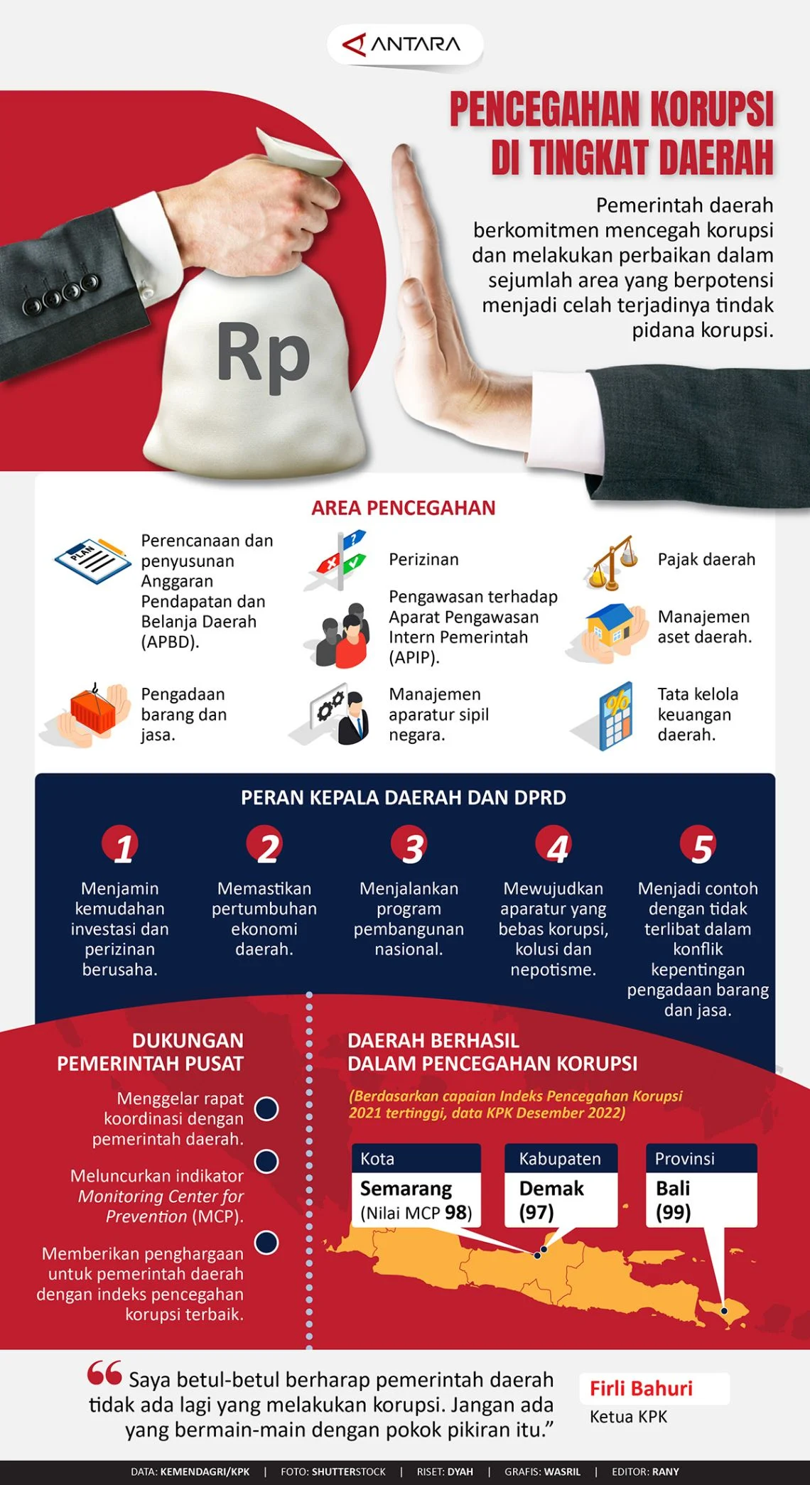 Partai Politik dan Pilkada: Upaya Mencegah Korupsi dan Meningkatkan Kualitas Calon