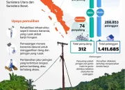 Pemadaman Listrik di Berbagai Daerah: Jadwal dan Lokasi Terdampak