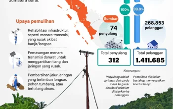 Pemadaman Listrik di Berbagai Daerah: Jadwal dan Lokasi Terdampak