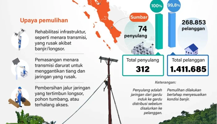 Pemadaman Listrik di Berbagai Daerah: Jadwal dan Lokasi Terdampak