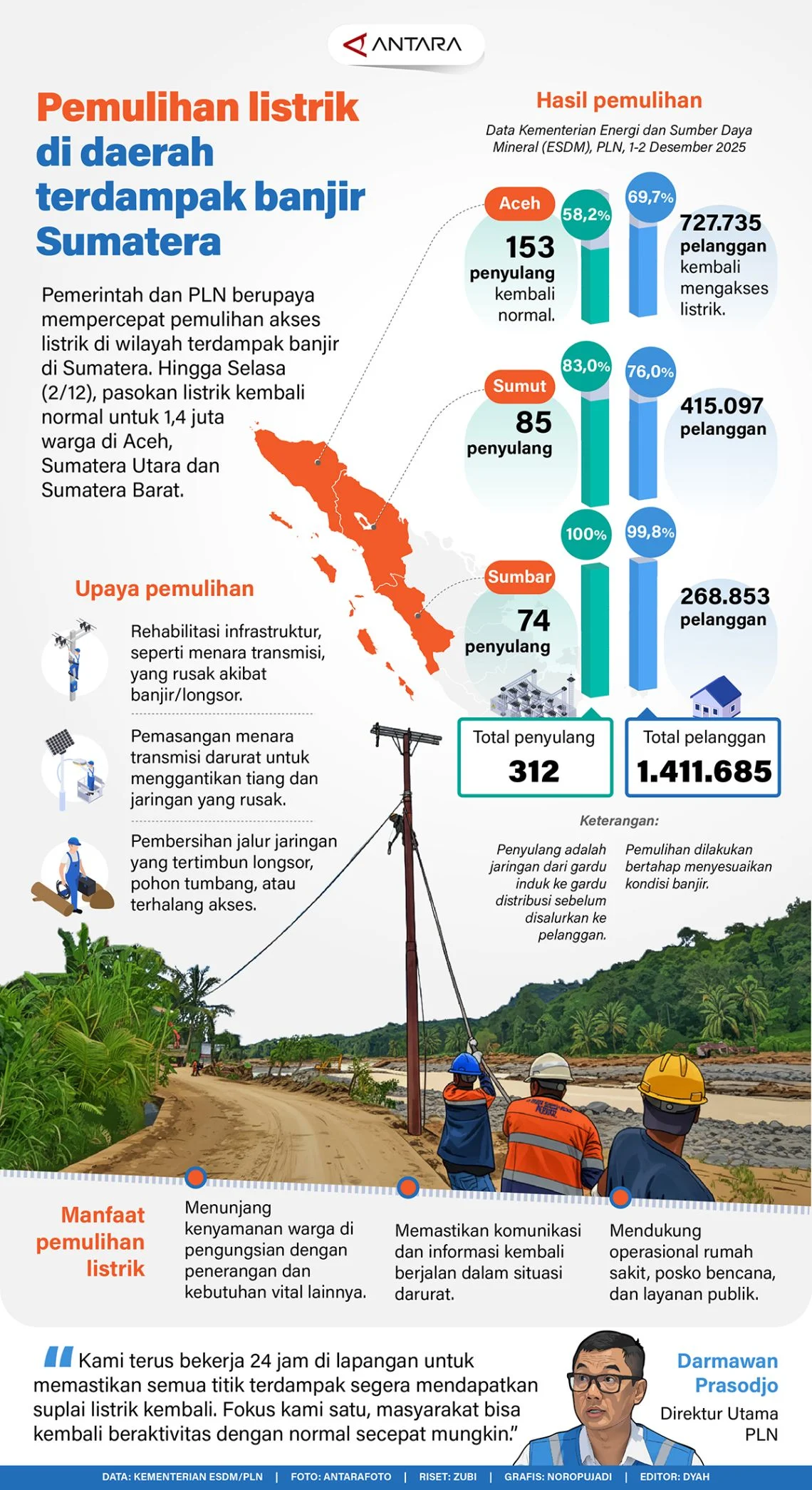 Pemadaman Listrik di Berbagai Daerah: Jadwal dan Lokasi Terdampak