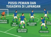 Pemain Palworld dan Sepak Bola: Antara Kesuksesan dan Kegagalan