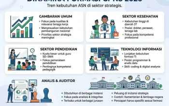 Pembukaan CPNS 2026 Dinanti, Pemerintah Siapkan Formasi dan Anggaran